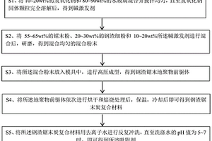 可去除工業廢水中重金屬的吸附劑及其制備方法