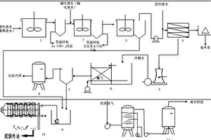 高含鹽難降解糖精工業廢水廢氣處理方法及裝置
