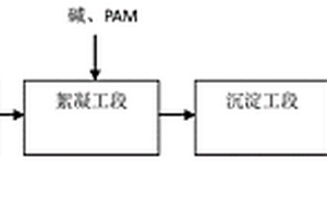 含砷低濃度有機工業廢水的處理方法