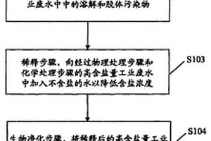 結合生物凈化的高含鹽量工業廢水處理方法