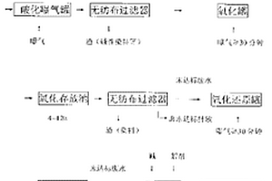 紡織印染工業廢水的治理方法