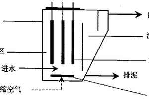 活性污泥-微電解法處理工業廢水
