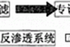 利用RO反滲透膜深度處理工業廢水的工藝