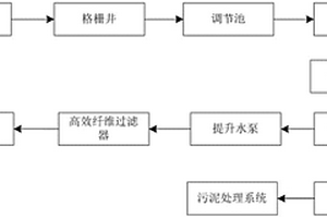 基于絮凝沉淀過濾處理的工業廢水凈化系統和凈化工藝