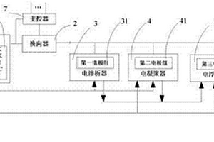 電化學工業廢水處理設備