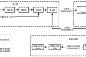 基于太陽能蒸發的頁巖氣工業廢水安全回用方法