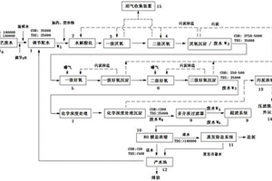 高鹽含量、高COD值的纖維素醚工業廢水的處理方法