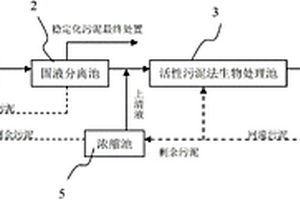 營養物自我補償難降解工業廢水的處理工藝及系統