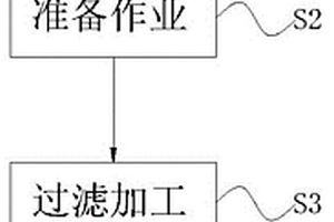工業廢水多級過濾處理工藝
