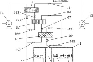 工業廢水自動化檢測系統