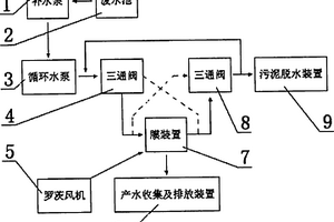 雙向流外壓管式微濾膜處理工業廢水系統