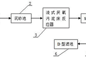 工業有機廢水處理設備