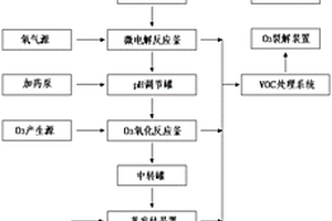 含MBT工業廢水的零排放處理系統及工藝