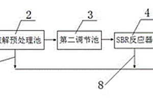 用于工業廢水處理的SBR絮凝沉淀系統