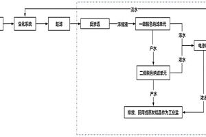含有機物高含鹽工業廢水中有機物與鹽的分離方法