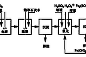 二硝基重氮酚工業廢水處理方法