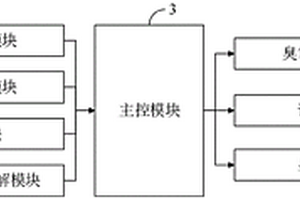 基于三氧化鎢光催化法處理工業廢氣廢水的方法及系統