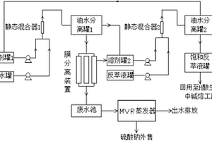 H酸工業廢水的綜合回收處理方法