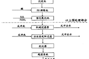 印刷電子線路板工業廢水回用處理工藝