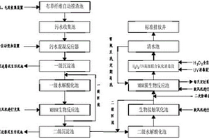 工業園廢水處理系統