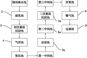 工業含油廢水處理系統