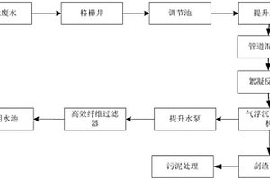 基于氣浮過濾處理的工業廢水凈化系統和凈化工藝
