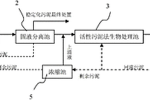 營養物自我補償難降解工業廢水的處理系統