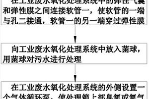 工業廢水氧化處理工藝