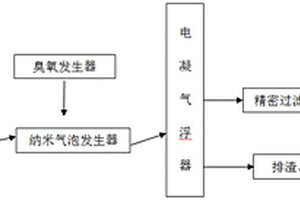高硬度工業廢水的處理工藝