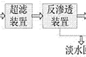 電滲析器及近零排放工業廢水回用工藝
