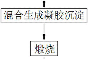 從工業廢水中去除和回收重金屬的方法