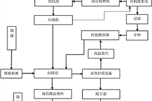 有機廢水協同工業固廢制備硫鋁酸鹽水泥的系統及方法