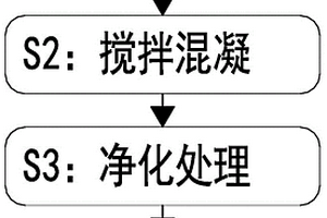 工業廢水環保凈化處理方法