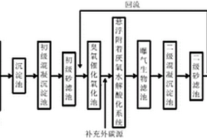 工業園區廢水生物毒性的消除系統及方法