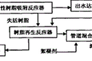 二步法腈綸濕法工業廢水深度處理方法