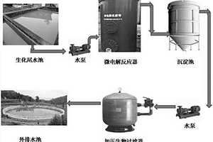 微電解-加壓生物過濾處理工業廢水生化尾水的耦合工藝