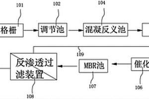 工業園區綜合廢水處理系統