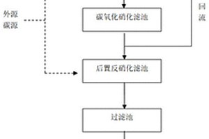 工業廢水深度脫總氮處理工藝及其脫氮裝置