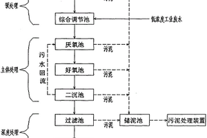 采用分質處理方法的工業廢水回用系統