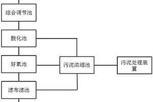 高濃度工業廢水處理回用系統