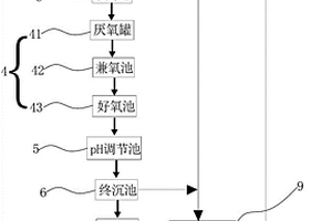 工業生產廢水的處理系統