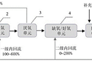 工業廢水脫氮處理方法
