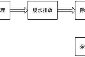 工業廢水重金屬離子去除處理工藝