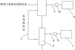 鋰電工業廢水強化脫氮處理系統