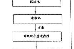 線路板工業廢水的處理方法