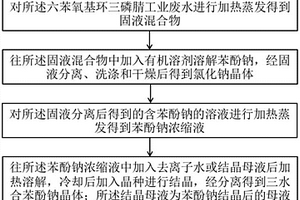 六苯氧基環三磷腈工業廢水的處理方法