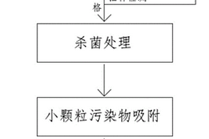 工業廢水處理設備及工藝