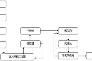 制糖工業廢水處理裝置