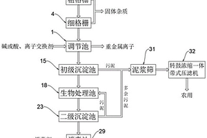 電廠工業廢水處理系統和處理方法