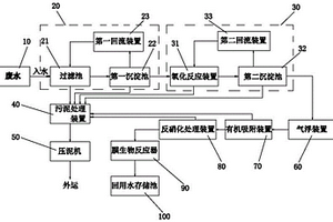 工業廢水高效處理系統